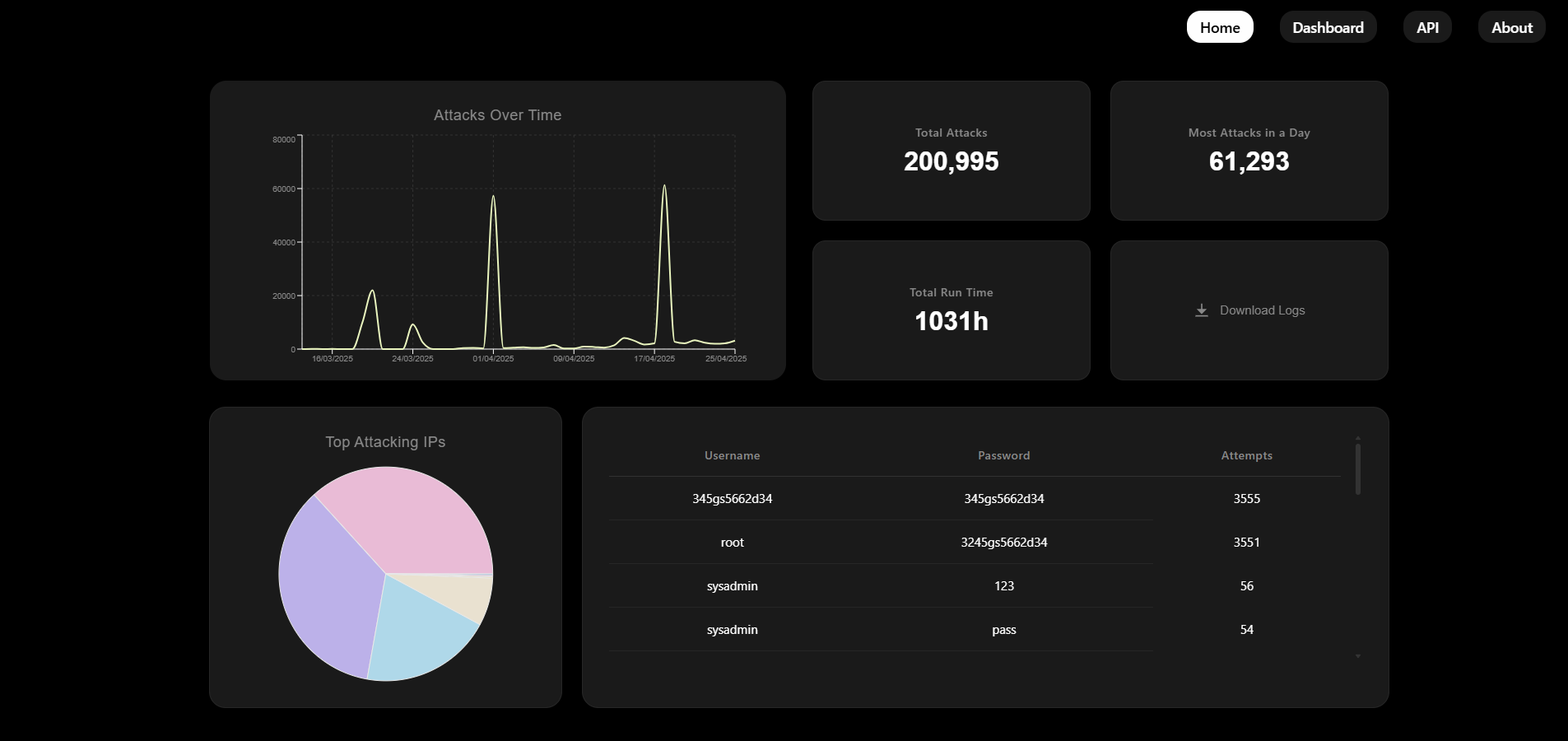 Threat Intelligence Pic